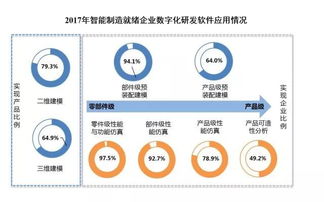 構(gòu)建智能工廠(chǎng) 以全過(guò)程監(jiān)控、動(dòng)態(tài)調(diào)度、跟蹤優(yōu)化與數(shù)字文化創(chuàng)意內(nèi)容賦能制造新生態(tài)