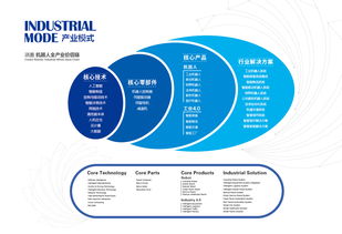 新松機(jī)器人 數(shù)字化工廠(chǎng)引領(lǐng)智能制造與文化創(chuàng)意融合新趨勢(shì)