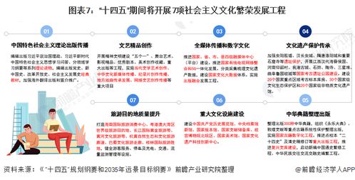 收藏｜十四五中國文化產(chǎn)業(yè)發(fā)展前瞻 數(shù)字文化產(chǎn)業(yè)高質(zhì)量發(fā)展的路徑\v——以數(shù)字文化創(chuàng)意內(nèi)容應(yīng)用服務(wù)為核心